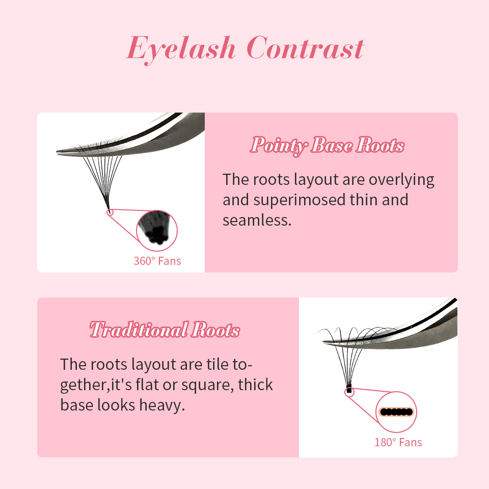 Rujade 3D a 10d base de Punta  - Eyelash Extension Last reseña y precio